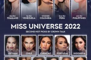 Hoa hậu Ngọc Châu được dự đoán lọt top 6 Miss Universe 2022